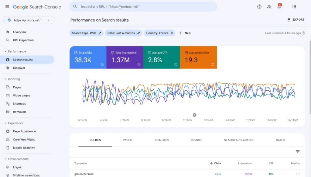 seo results